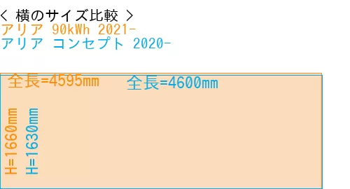 #アリア 90kWh 2021- + アリア コンセプト 2020-